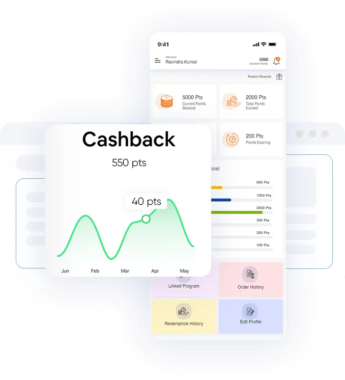 Measure Result - Cashback loyalty rewards program